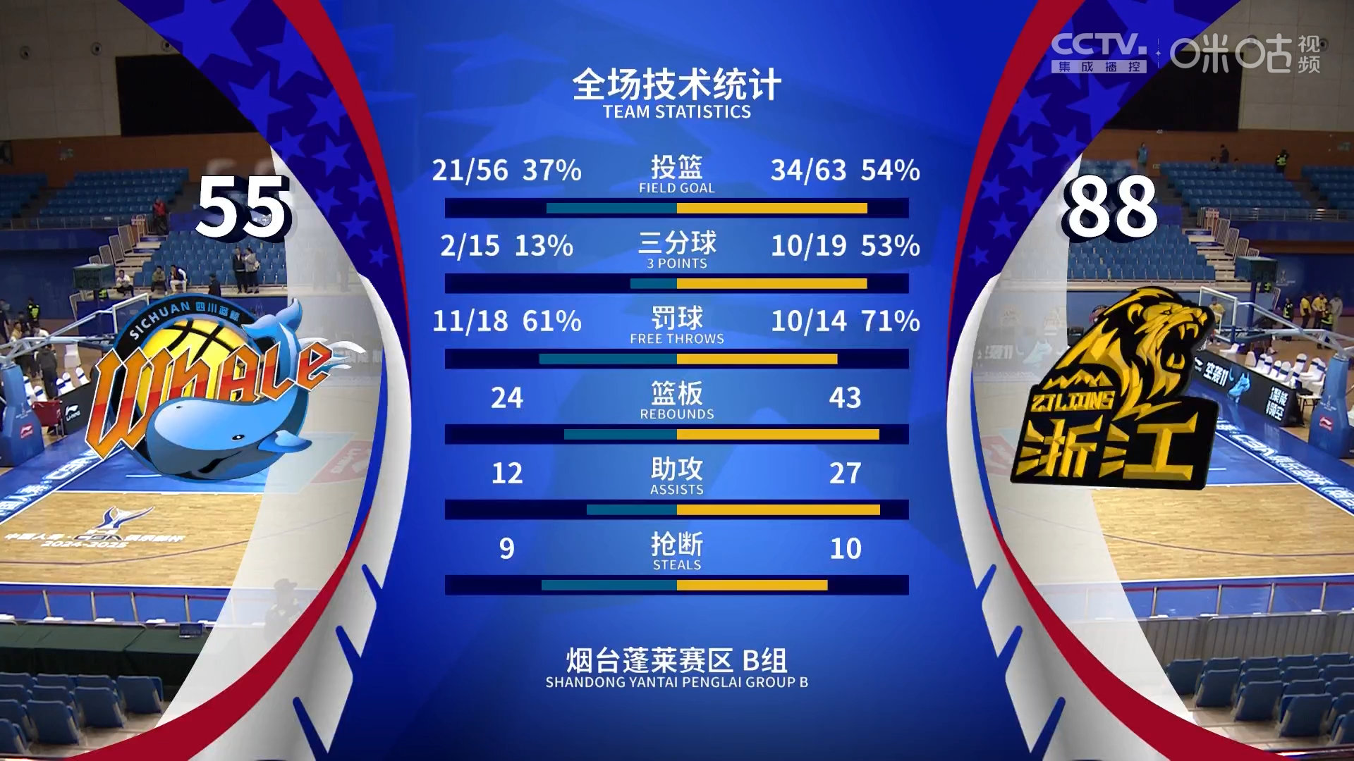 国际比赛日突围战来临，广厦男篮围绕NBA常规赛战术微调，媒体盛赞，轮换策略成焦点的简单介绍